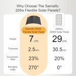 200W Bendable Solar Panel for Camping and RVs