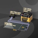 BougeRV 200W Flexible Solar Panel (2PCS)