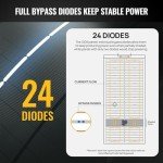 BougeRV Yuma 200W Flexible Solar Panel with Tape