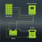 120W 24V High-Efficiency Monocrystalline Solar Panel