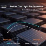 JJN 400W Bifacial Monocrystalline Solar Panel Set
