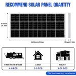 ECO-WORTHY 195W 12V Monocrystalline Solar Panel