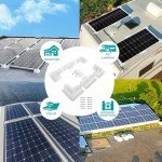 RV Solar Panel Mounting Bracket Kit (7 Pieces)