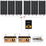 ECO-WORTHY 1200W Off-Grid Solar Power System