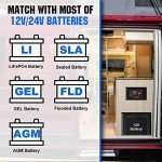 ECO-WORTHY 200W Solar Panel Kit for RVs