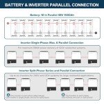 20kWh Solar Power System Kit with Inverter & Battery