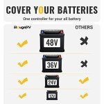 BougeRV 40A MPPT Solar Charge Controller with App