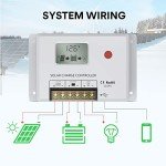 10A Solar Charge Controller with LCD & Dual USB