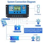 Gdcreestar 10A Solar Charge Controller with USB