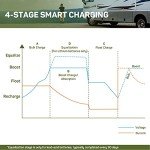 20A PWM Solar Charge Controller with LCD Display