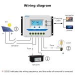 EPEVER® 30A PWM Solar Charge Controller with LCD