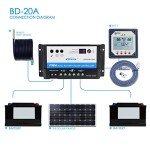 EPEVER 20A Dual Battery Solar Charge Controller