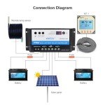EVPEVER 20A Dual Battery Solar Charge Controller 12V/24V