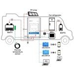 EPEVER 30A Dual Battery Solar Charge Controller