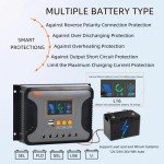 80A Solar Charge Controller with Dual USB Ports