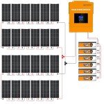 ECO-WORTHY 4680W Off-Grid Solar System Kit