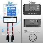 POWOXI 8A Solar Charge Controller for 12V Batteries