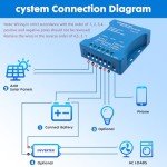 10A Solar Charge Controller with USB Port