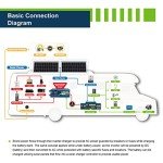 5KWH Solar Power Kit for RVs and Off-Grid