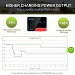 HQST 400W Solar Panel Kit with MPPT Controller