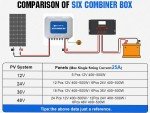 ECO-WORTHY 6 String Solar PV Combiner Box