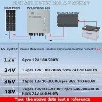 GX ELZK Solar Combiner Box for Off-Grid Systems