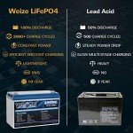 Weize 12V 100Ah Lithium Battery for Solar & RV