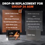 LiTime 12V 100Ah Lithium RV Battery - 2 Pack