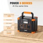 GRECELL 300W Portable Solar Power Station Generator