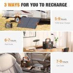GRECELL 300W Portable Solar Power Station Generator
