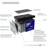 Mighty Max 12V 15AH Gel Battery for Goal Zero