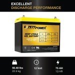 75AH Deep Cycle Gel Battery for Solar Systems
