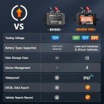 Bluetooth Battery Monitor for Solar Power Systems