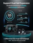 ECO-WORTHY 300A Solar Battery Monitor with Display