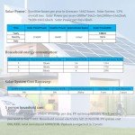 1000W Grid Tie Solar Inverter with Auto Switch