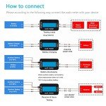 150A Precision Power Analyzer Multi Meter