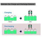 Battery Equalizer for Lead-Acid and Lithium Systems