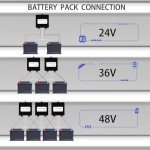 iSunergy 24V Battery Equalizer for Dual Batteries