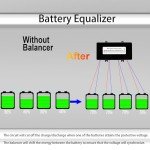 iSunergy 48V Battery Equalizer for Voltage Balancing