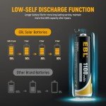 1100mAh Rechargeable AA Solar Batteries - 20 Pack