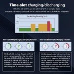 SUNGOLDPOWER 10000W 48V Pure Sine Wave Inverter