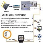 1000W Grid Tie Inverter for Solar Panels