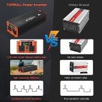 3000 Watt Power Inverter for Car and Home