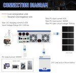 POWLAND 3000W Pure Sine Wave Solar Inverter