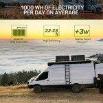 200W Monocrystalline Solar Panel Set with Controller