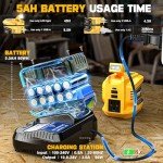 200W Power Inverter for Dewalt 20V Batteries