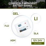 200W Monocrystalline Solar Panel Set with Controller