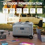 1075Wh Portable Power Station for Camping & Home