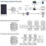 JOSKAA 2400W WiFi Solar Grid Tie Micro Inverter