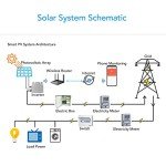 700W Solar Micro Inverter with APP Control